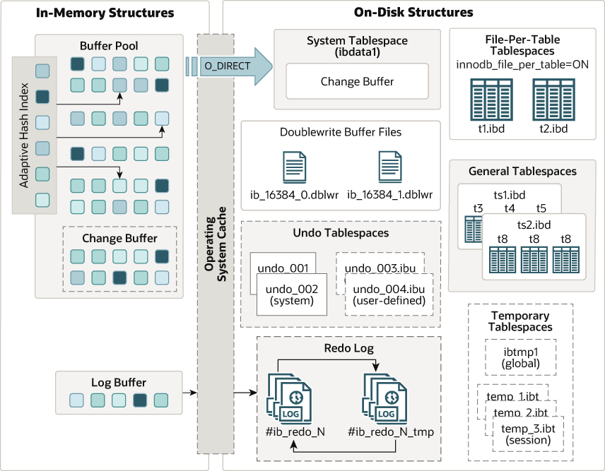 innodb-architecture-8-0